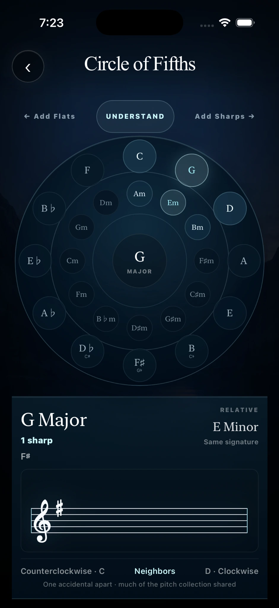 Circle of Fifths showing G major, E minor, and the one-sharp key signature